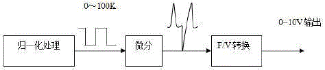 一種利用能耗制動(dòng)實(shí)現(xiàn)轉(zhuǎn)臺(tái)超速保護(hù)的安全裝置的制作方法