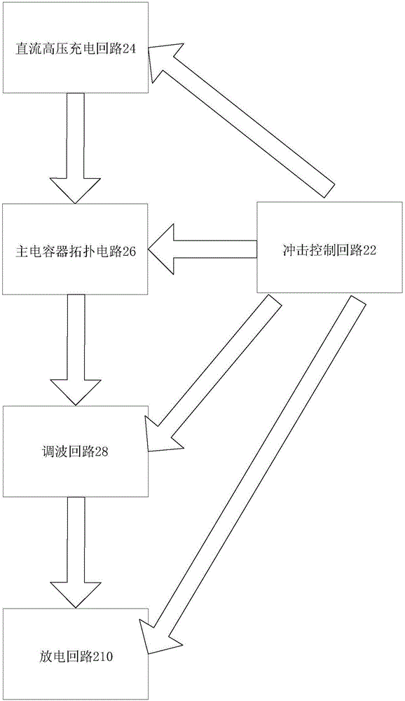 波形發(fā)生器的制作方法與工藝