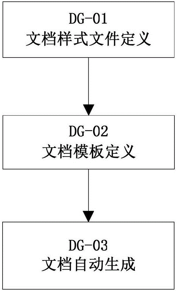 基于FOG數(shù)據(jù)自動(dòng)生成文檔的系統(tǒng)及方法與流程