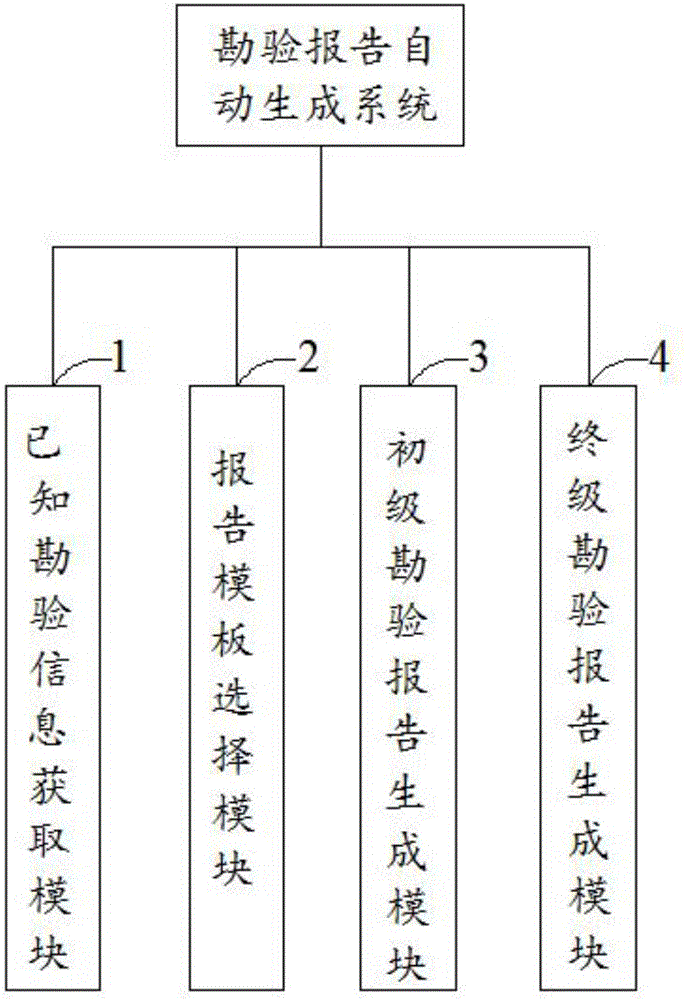 一种勘验报告自动生成方法及系统与流程