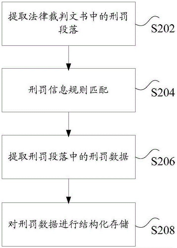 用于法律裁判文書的信息處理方法及裝置與流程