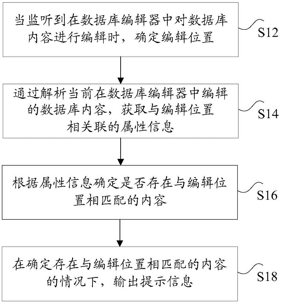 数据库编辑器的编辑方法和装置与流程