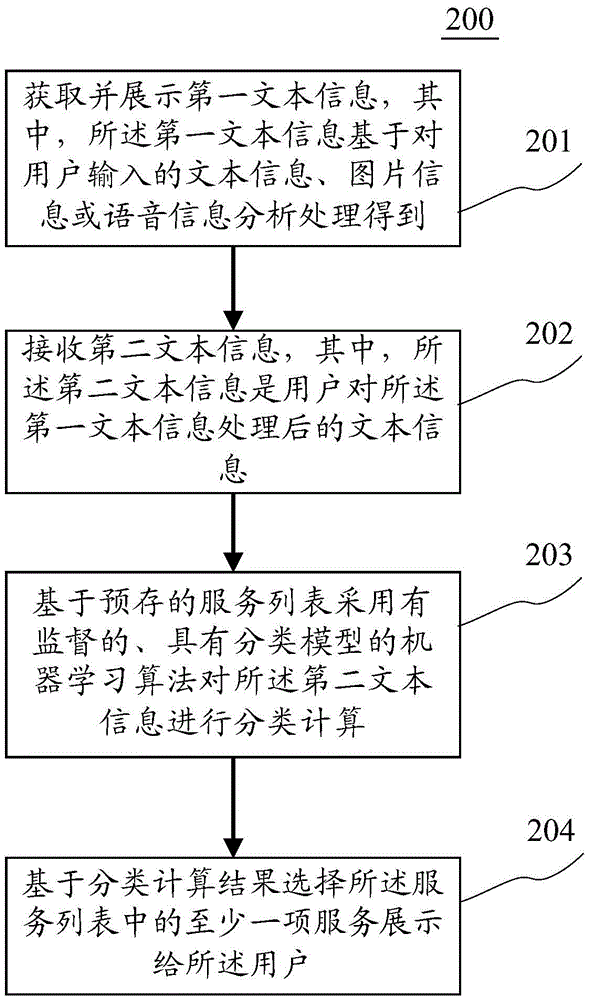 服务获取方法和装置与流程