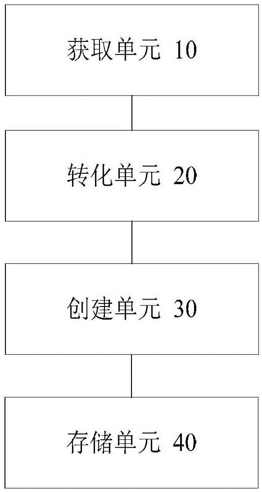 非關(guān)系型數(shù)據(jù)庫(kù)中的文檔存儲(chǔ)方法及裝置與流程