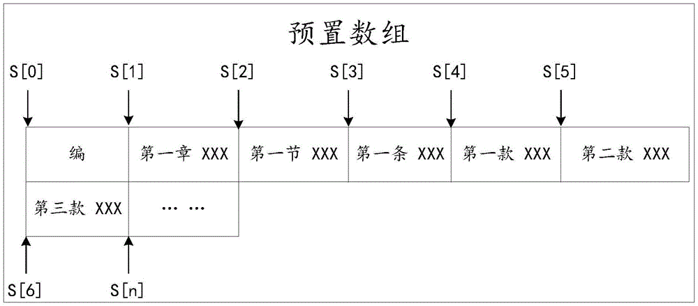 建立法律法规条款项关联关系的方法及装置与流程