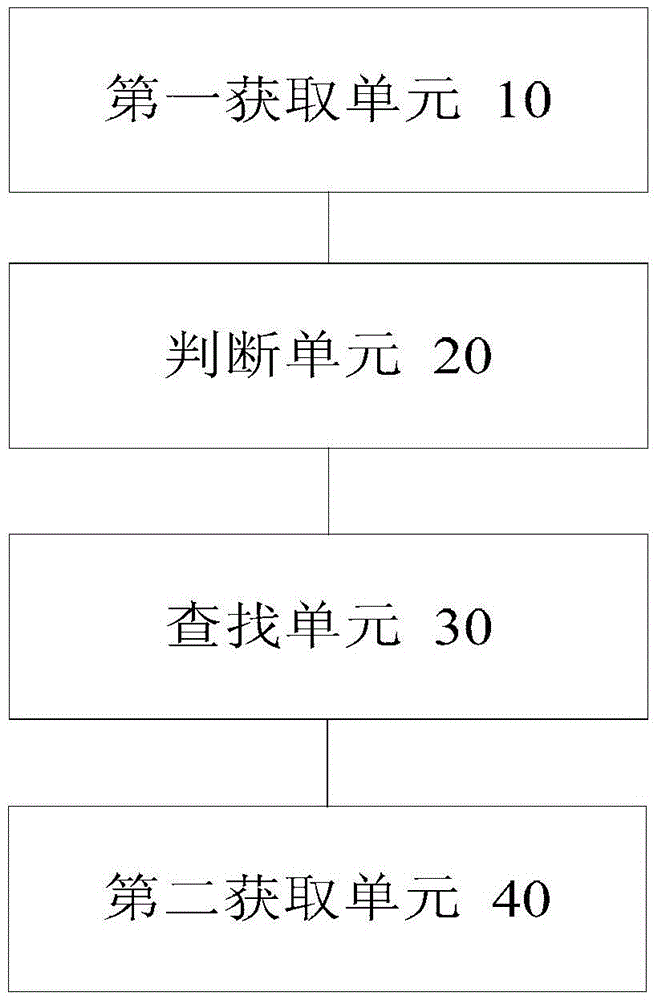 網站分析方法及裝置與流程