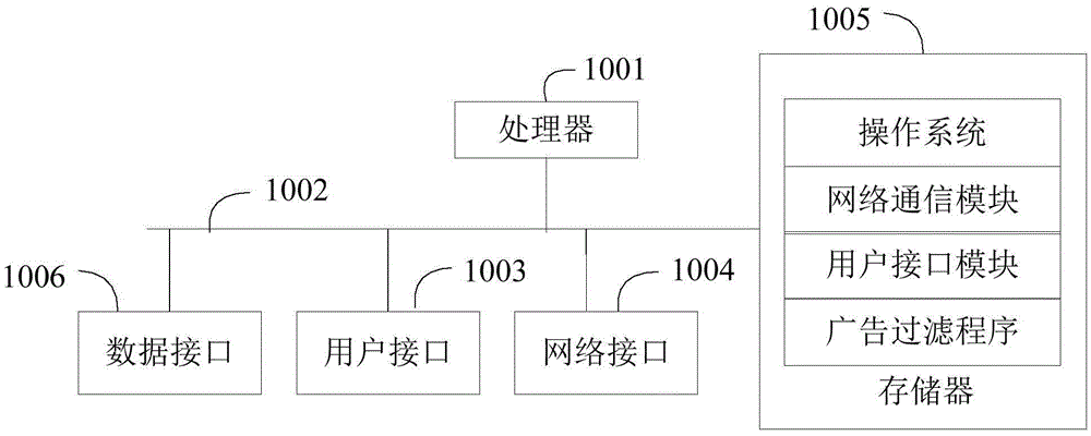 竖向文本广告过滤方法和装置与流程