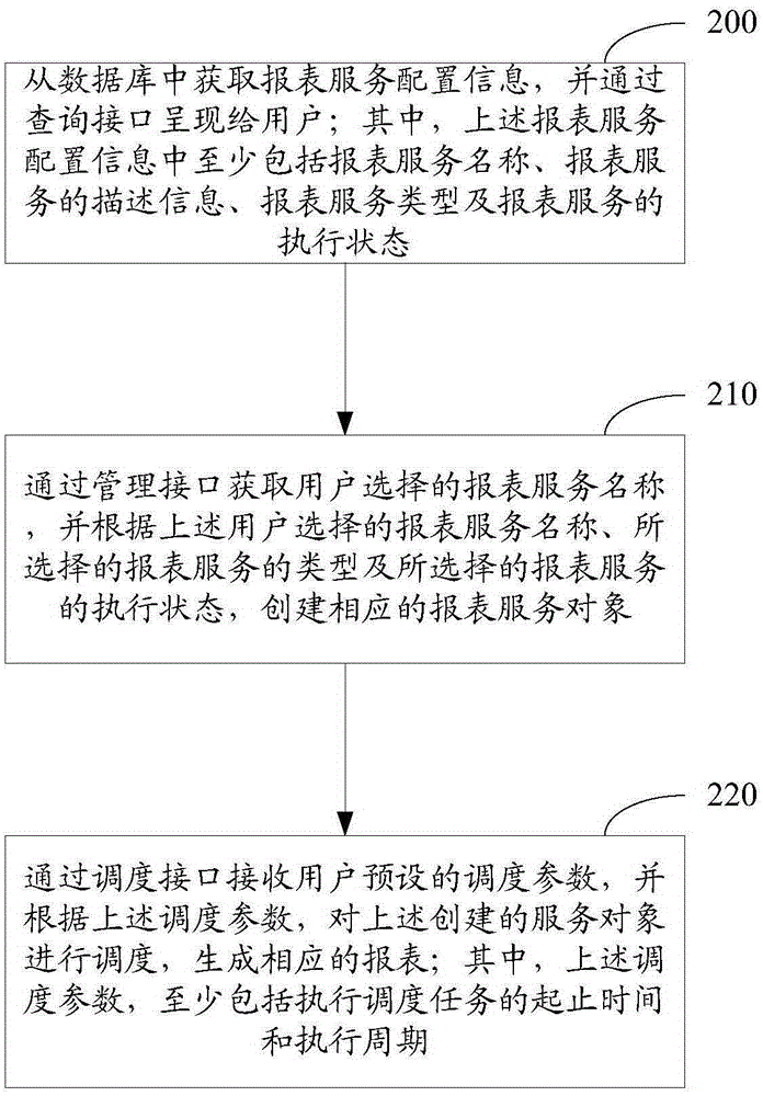 一种服务动态管理的方法及装置与流程