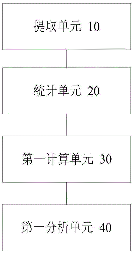 網(wǎng)頁內(nèi)容對搜索引擎可見度的分析方法及裝置與流程