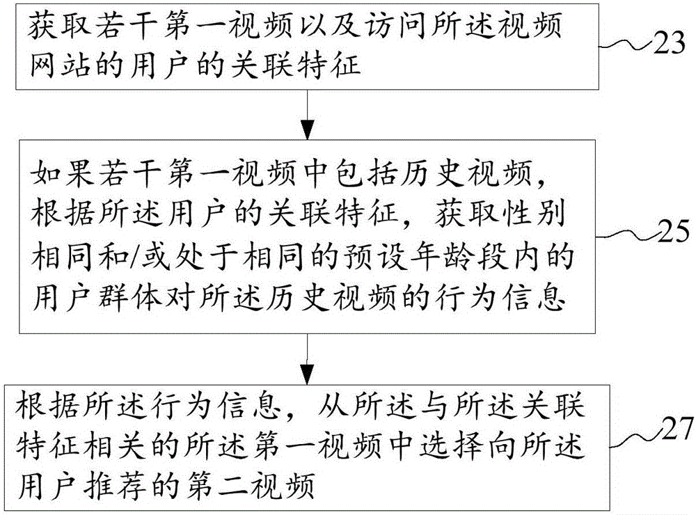 基于视频网站的视频推荐的方法、装置及电子设备与流程