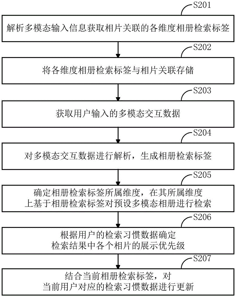 一種用于智能機(jī)器人的數(shù)據(jù)處理方法及裝置與流程