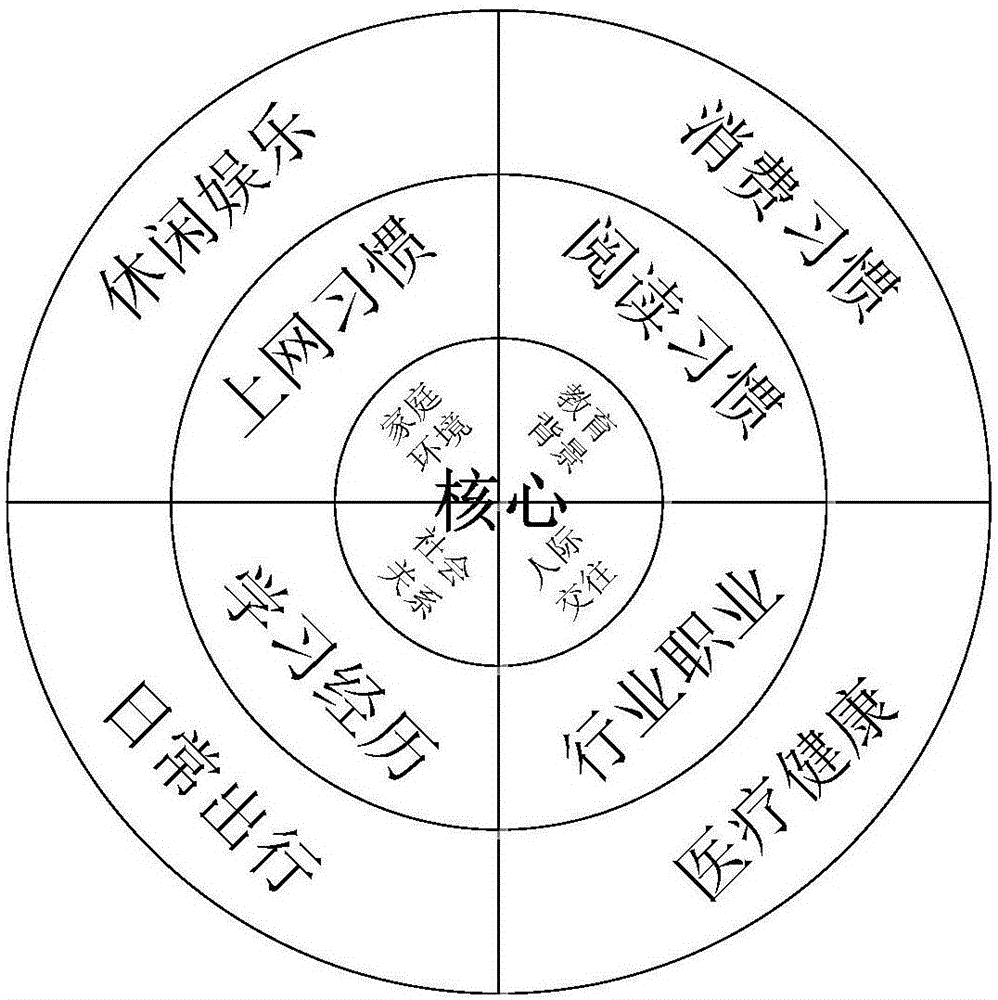 面向大數(shù)據(jù)分析的洋蔥式數(shù)據(jù)組織方法及系統(tǒng)與流程