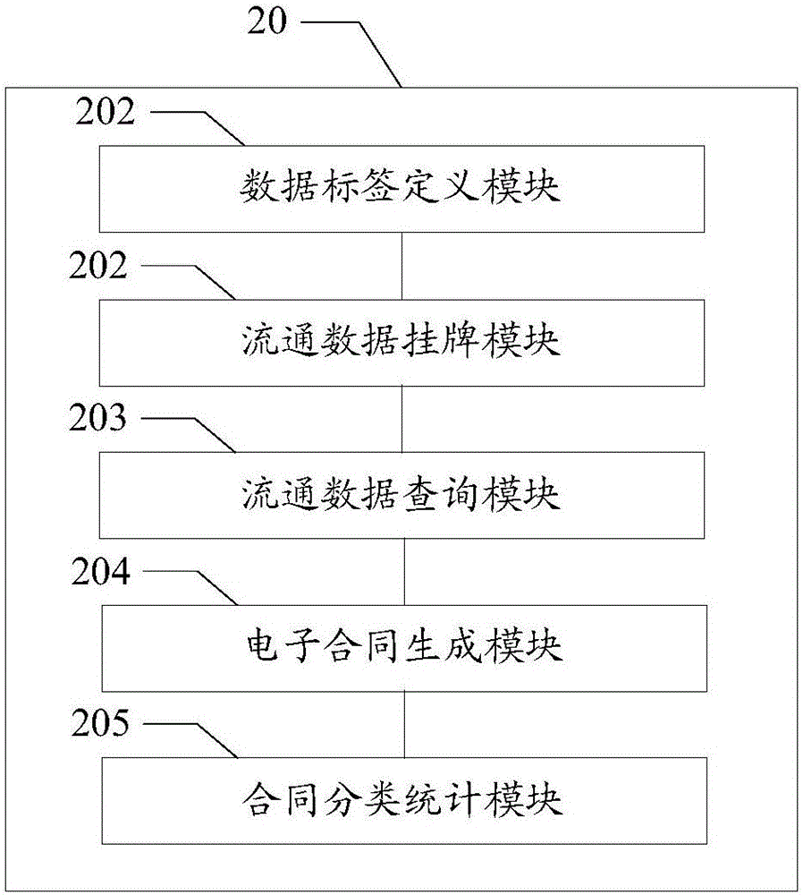 數(shù)據(jù)流通系統(tǒng)及方法與流程