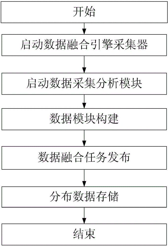 面向領(lǐng)域數(shù)據(jù)模型的結(jié)構(gòu)化和非結(jié)構(gòu)化的融合系統(tǒng)及方法與流程