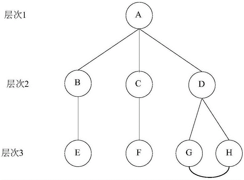 一種基于突發(fā)事件情景鏈的情景推理方法及系統(tǒng)與流程