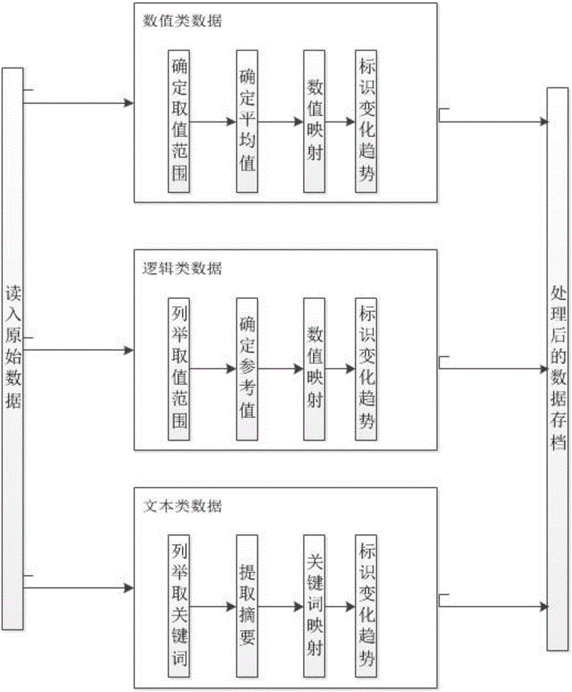 基于拓展三維直方圖的調研大數(shù)據(jù)可視化建模方法及系統(tǒng)與流程