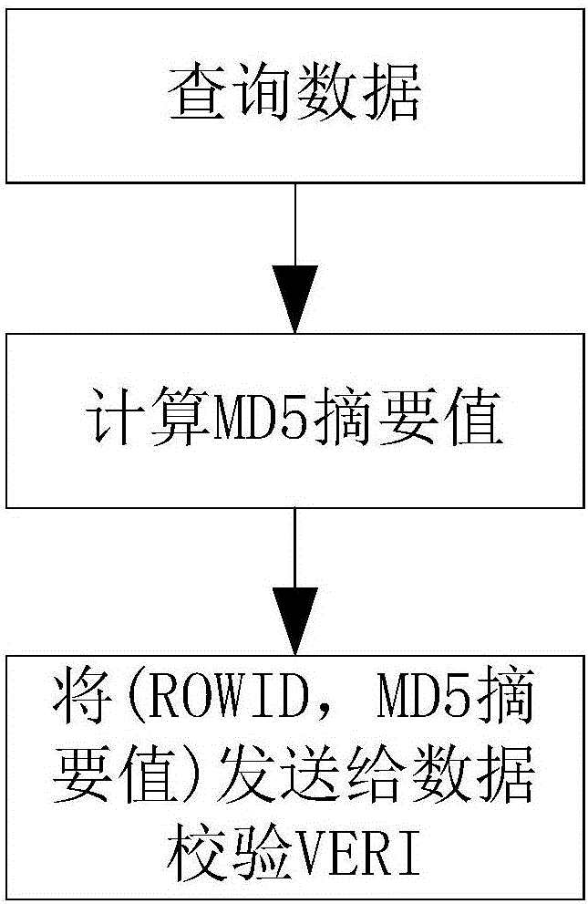 一種檢測(cè)無(wú)主鍵數(shù)據(jù)表一致性的系統(tǒng)及方法與流程