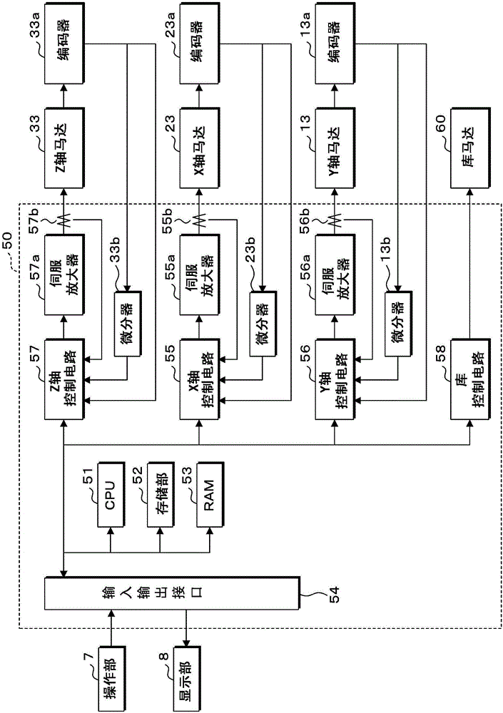 控制装置、机床、控制方法与流程