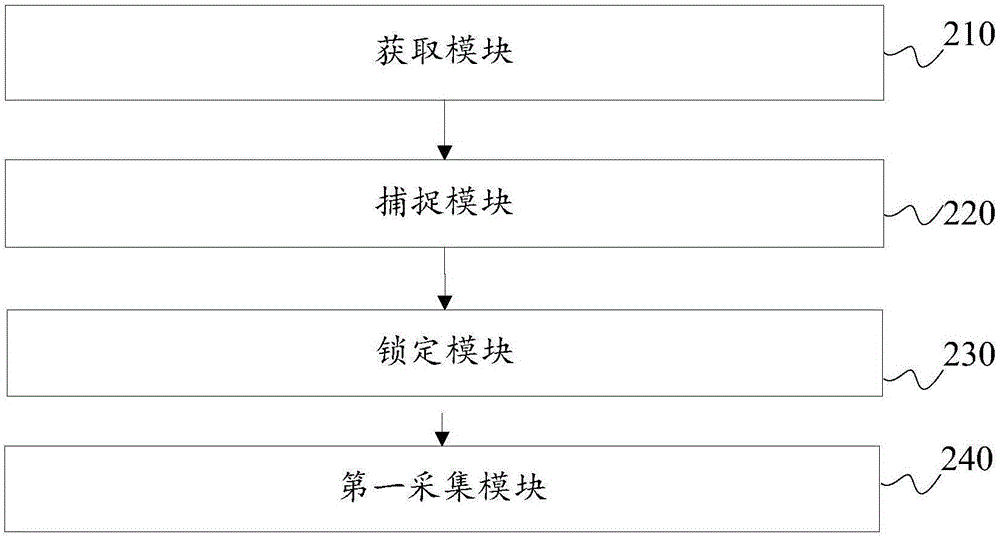 標準數(shù)據(jù)庫的構(gòu)建方法及系統(tǒng)與流程