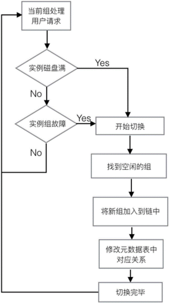 一種時(shí)序數(shù)據(jù)庫的集群化方法及系統(tǒng)與流程