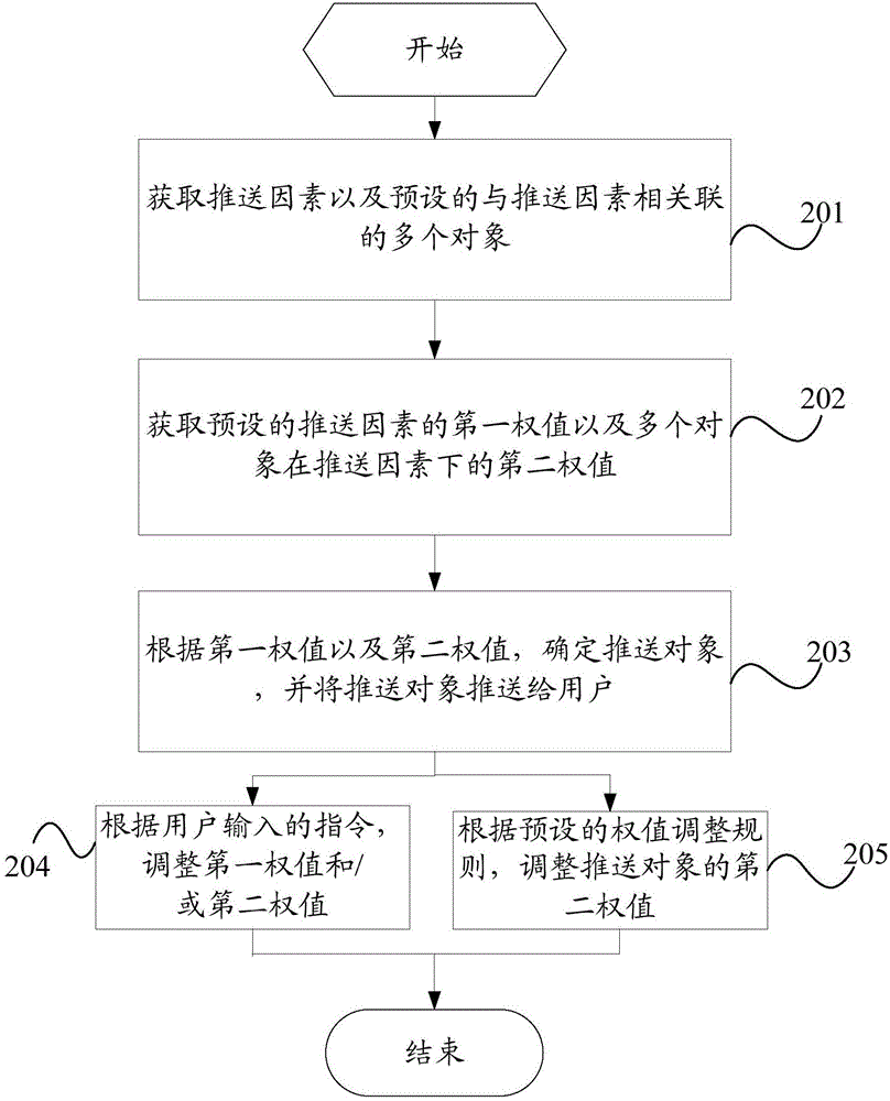 一种数据推送方法及移动终端与流程