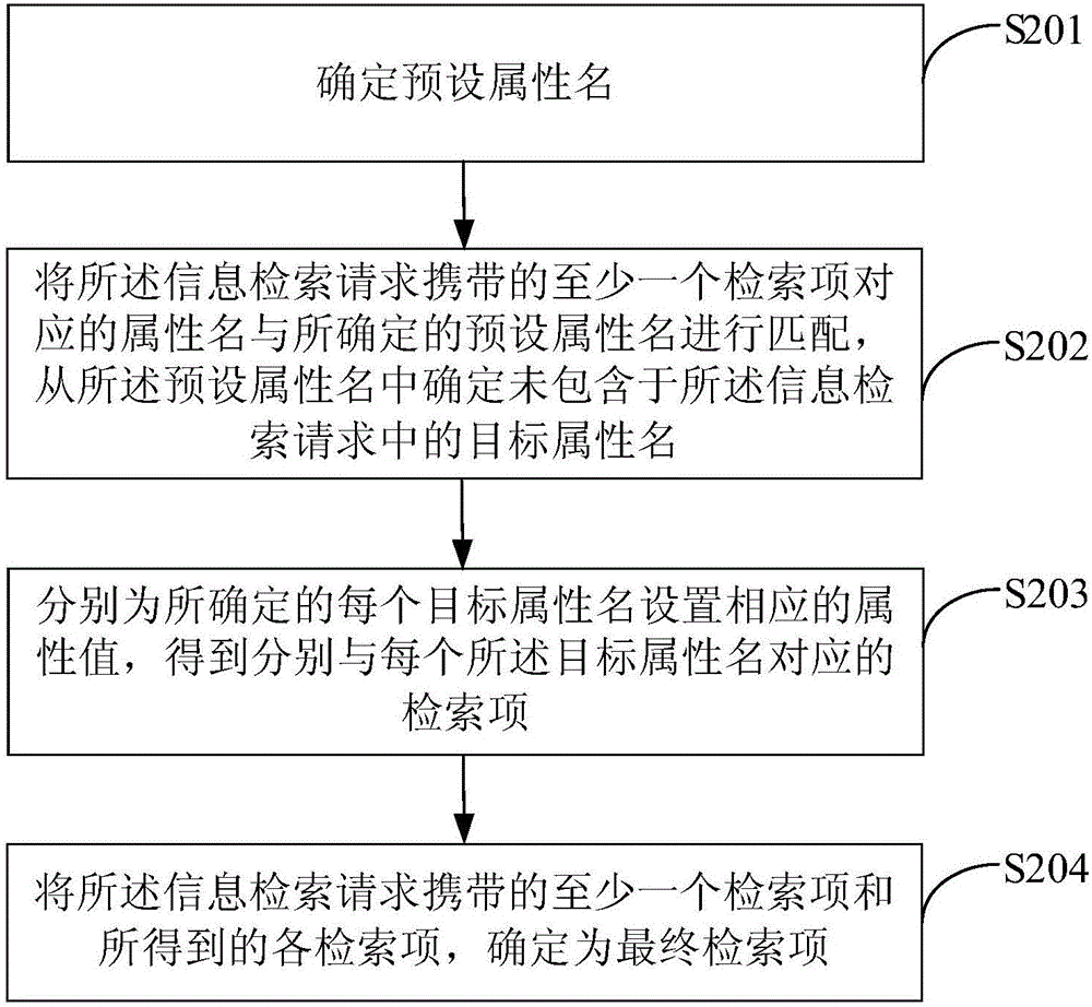 一种信息检索方法及装置与流程