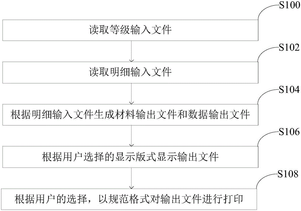 管材文件管理方法及系统与流程