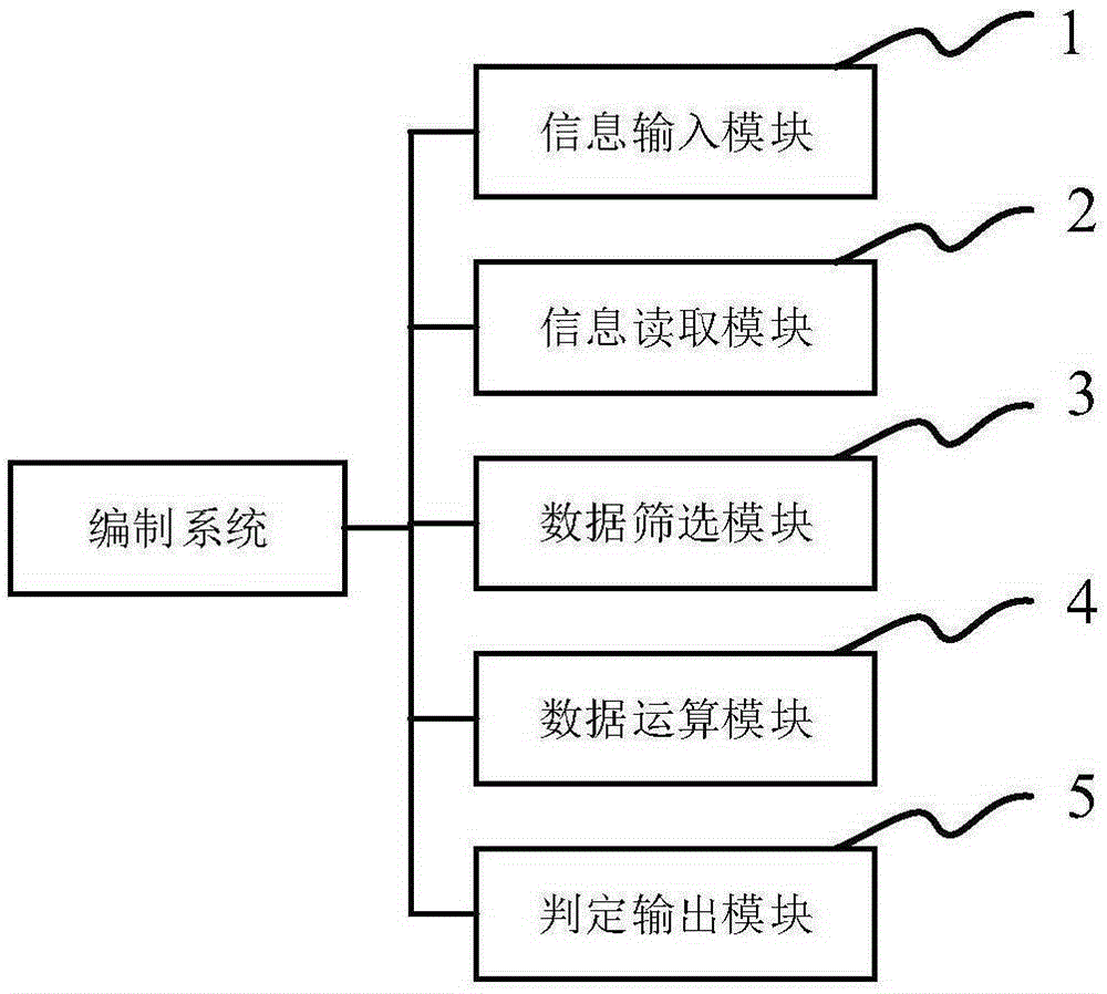 基于建筑信息模型的設(shè)計(jì)指標(biāo)自動(dòng)計(jì)算的編制方法及系統(tǒng)與流程