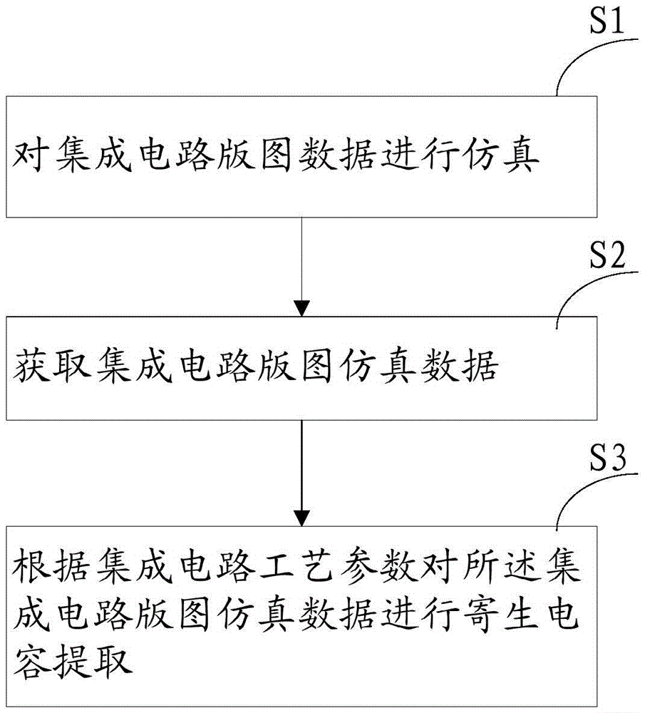 一種提取寄生電容的方法及系統(tǒng)與流程