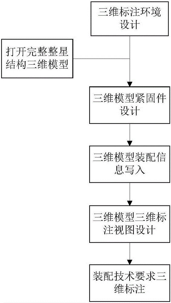 一种卫星结构装配模型的三维标注方法与流程