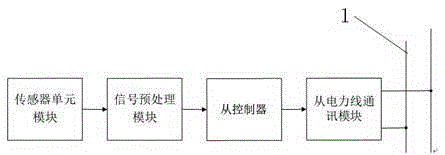 一種房車智能監(jiān)護(hù)系統(tǒng)的制作方法與工藝