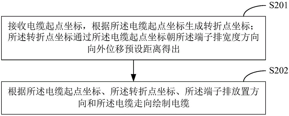 電纜繪制方法及裝置與流程