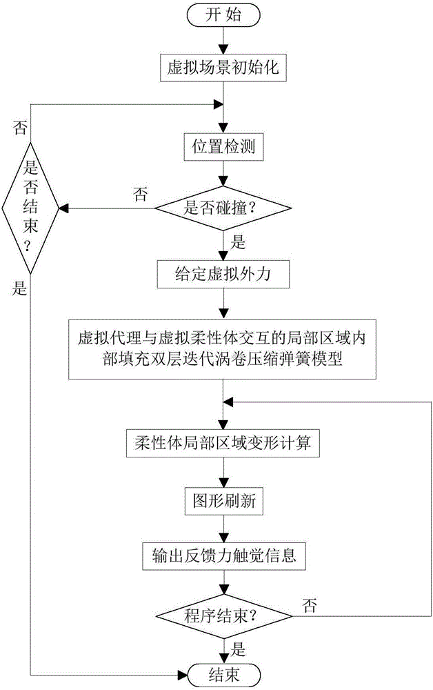 基于双层迭代涡卷压缩弹簧模型的建模方法与流程