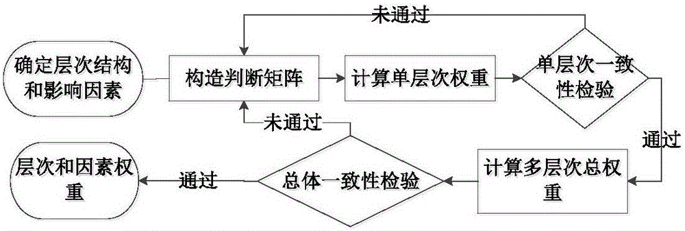 一種導(dǎo)彈自主編隊綜合作戰(zhàn)效能評估方法與流程