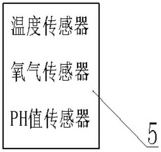 一种鱼塘养殖智能控制系统的制作方法与工艺