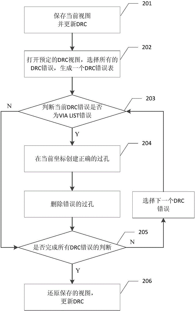 根據(jù)規(guī)則設(shè)置自動替換過孔的方法與流程