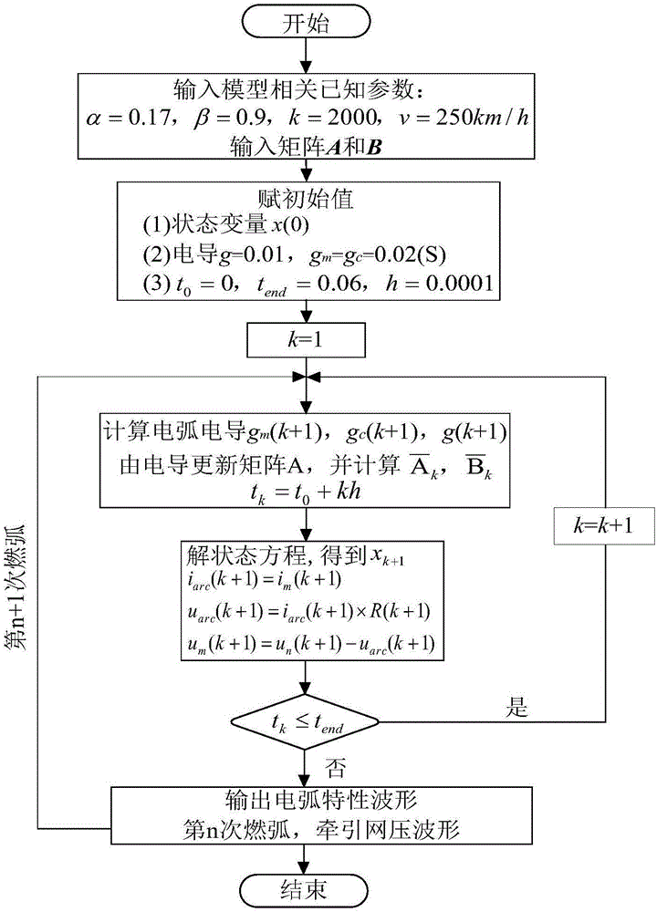 一種計及動車組弓網(wǎng)多次離線燃弧的牽引網(wǎng)壓的計算方法與流程