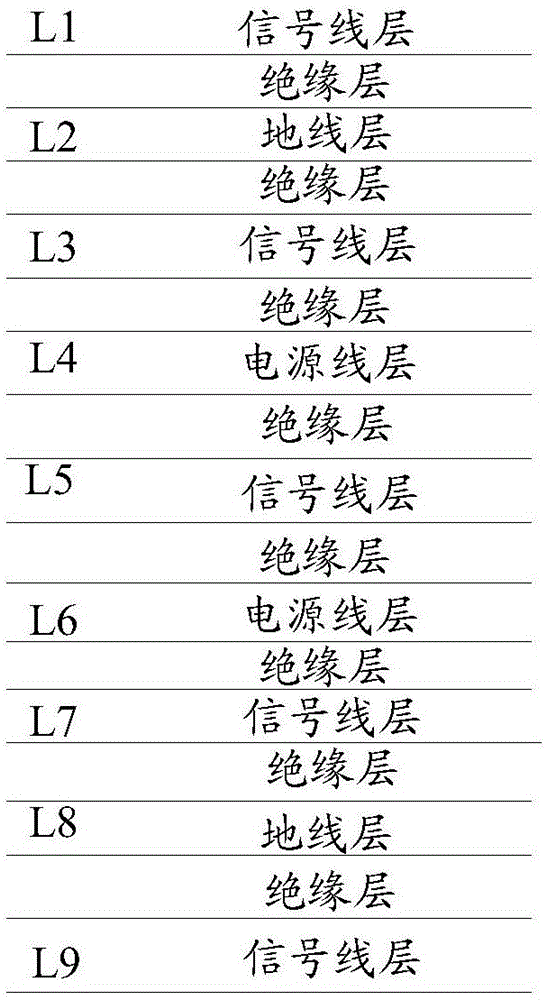 一种电路板叠层部署方法及装置与流程