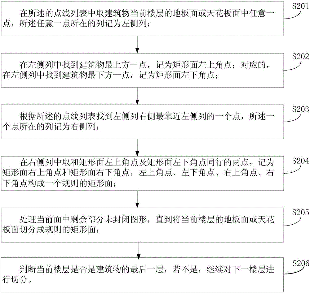 电磁环境仿真中建筑物模型构建方法及装置与流程