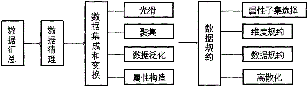 一种基于行为特性模型的网络游戏反外挂的解决方案的制作方法与工艺