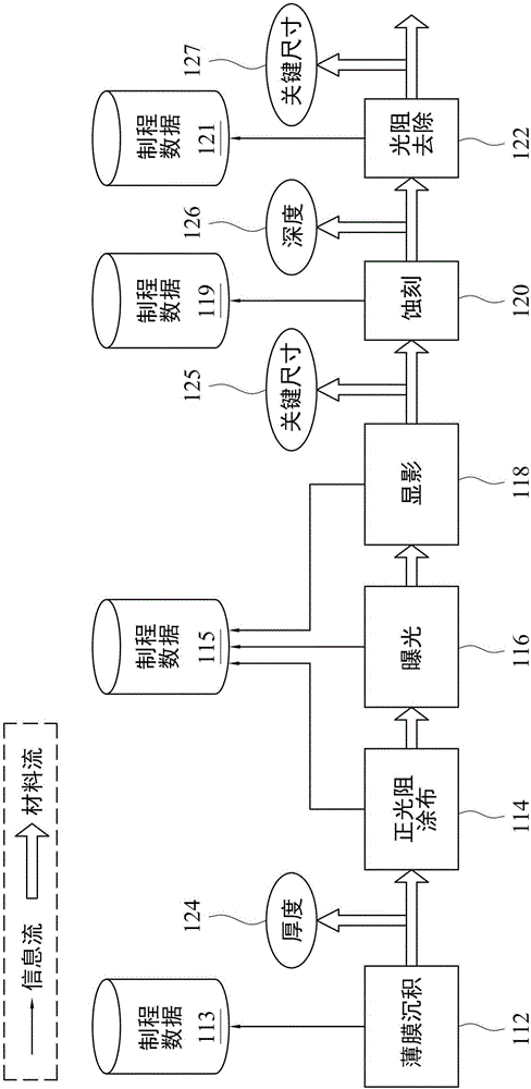 辨识良率损失的根本原因的系统与方法与流程