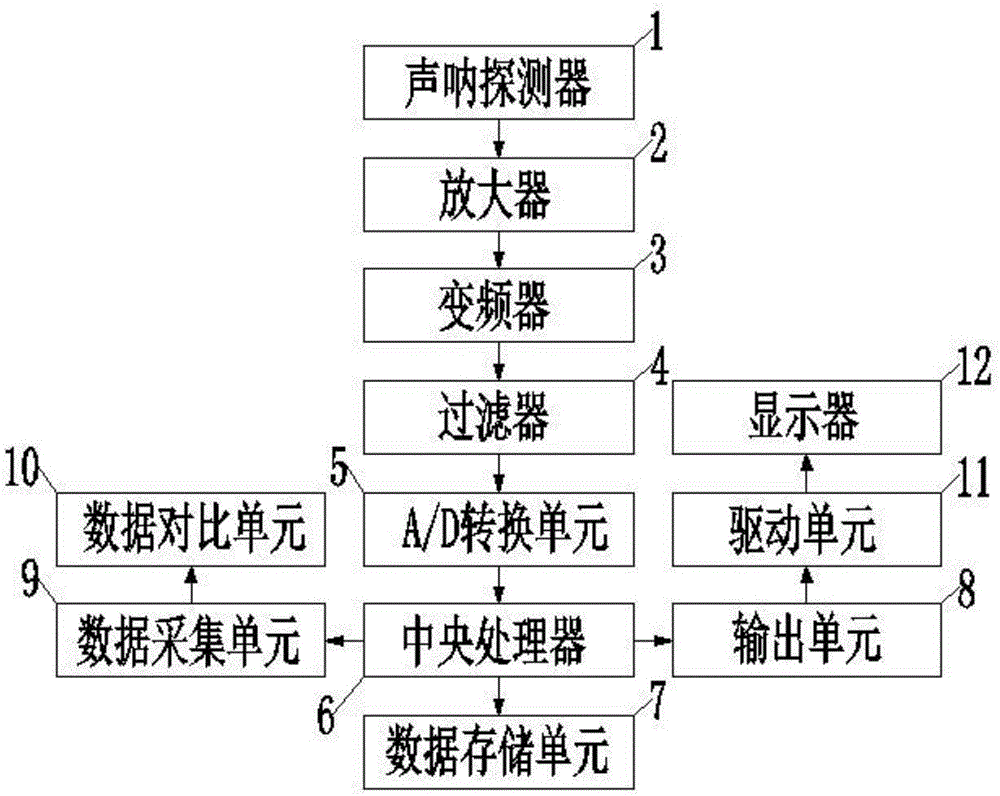 一种船舶对海缆的潜在锚害的评估方法及管控系统与流程