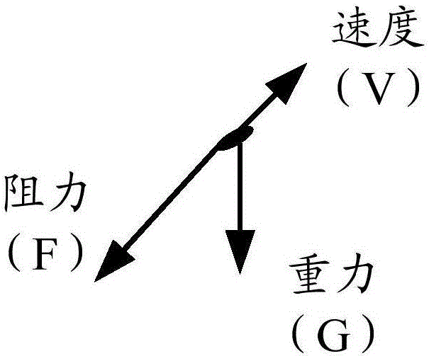 一种确定应用中发射体飞行轨迹的方法及装置与流程