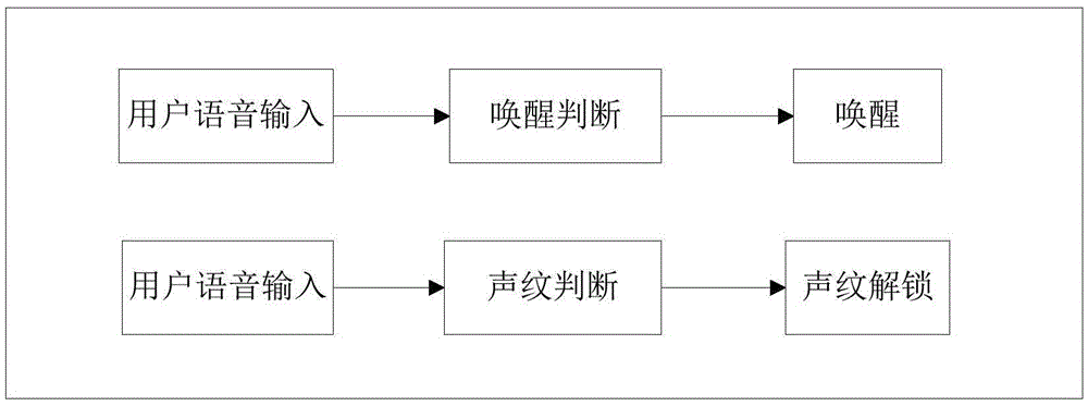 語音喚醒實現(xiàn)方法、裝置及終端與流程