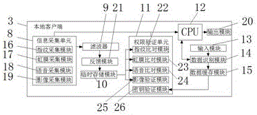 一種基于區(qū)塊鏈技術(shù)的安全型數(shù)據(jù)庫(kù)存儲(chǔ)系統(tǒng)的制作方法與工藝