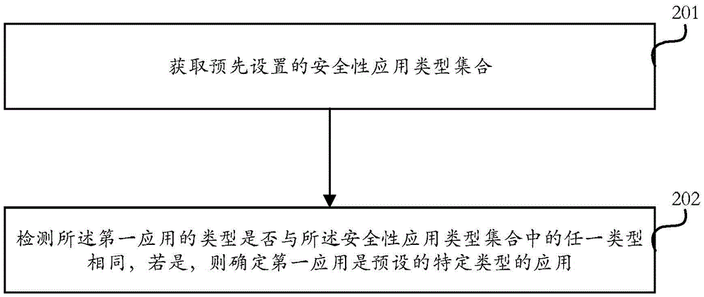 一種應用安裝方法及電子設備與流程