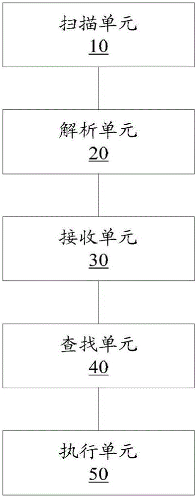 数据处理方法和装置与流程