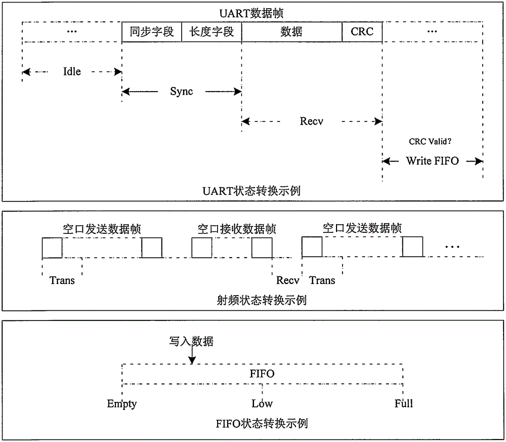 一種RFID高速空口下載方法與流程