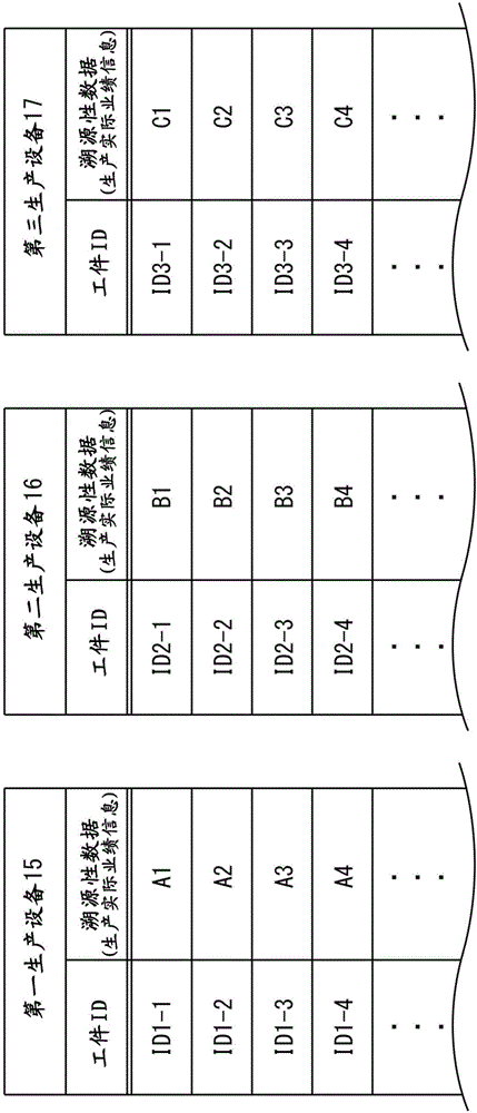 生產(chǎn)管理裝置及生產(chǎn)系統(tǒng)的制作方法