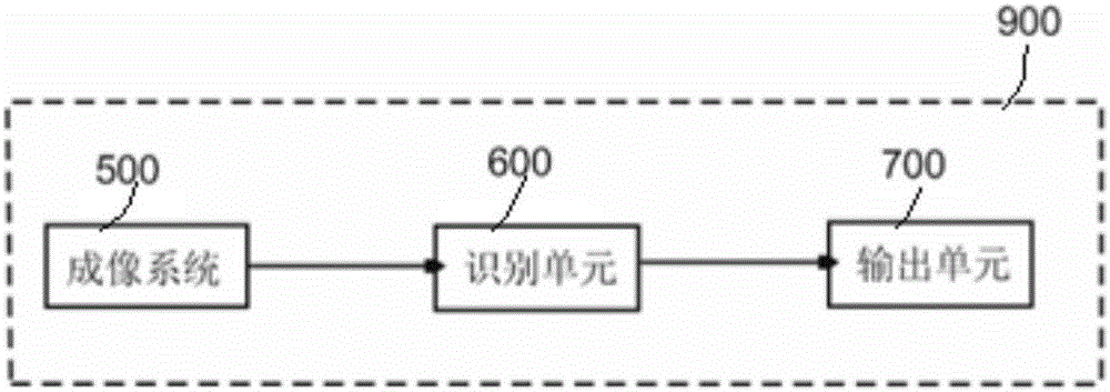 内指纹快速成像和生物识别系统和方法与流程